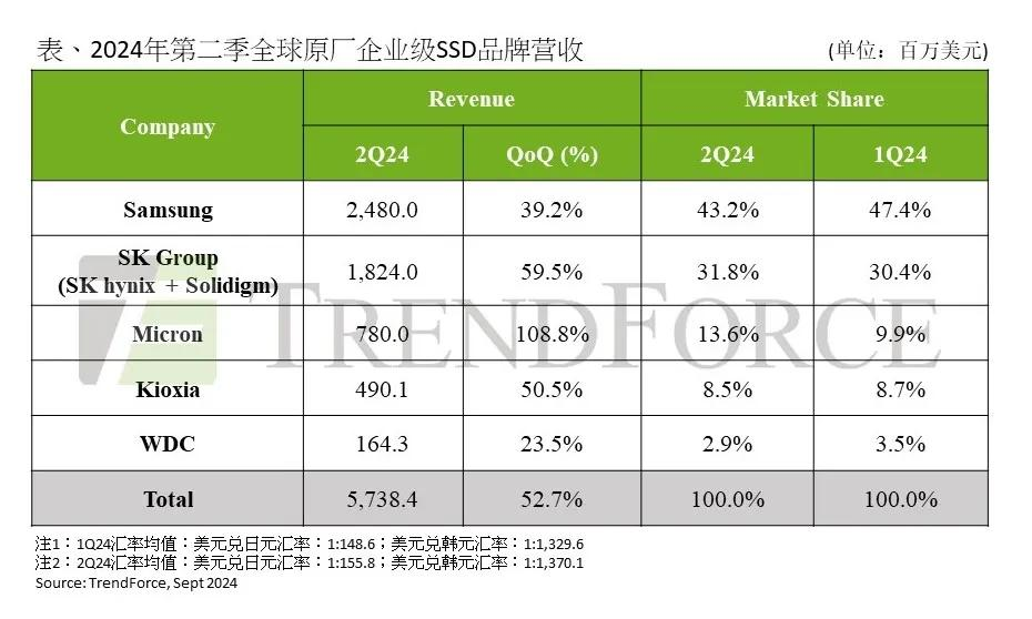 AI浪潮席卷固态硬盘