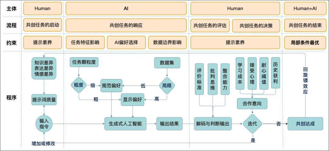 还在担心AI取代人类？别慌，它可能是你的优秀实习生