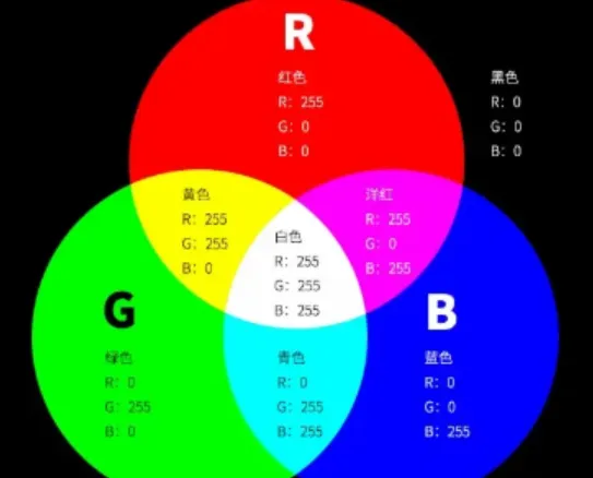 图像AI那么耗算力，问题出在 RGB 格式上？