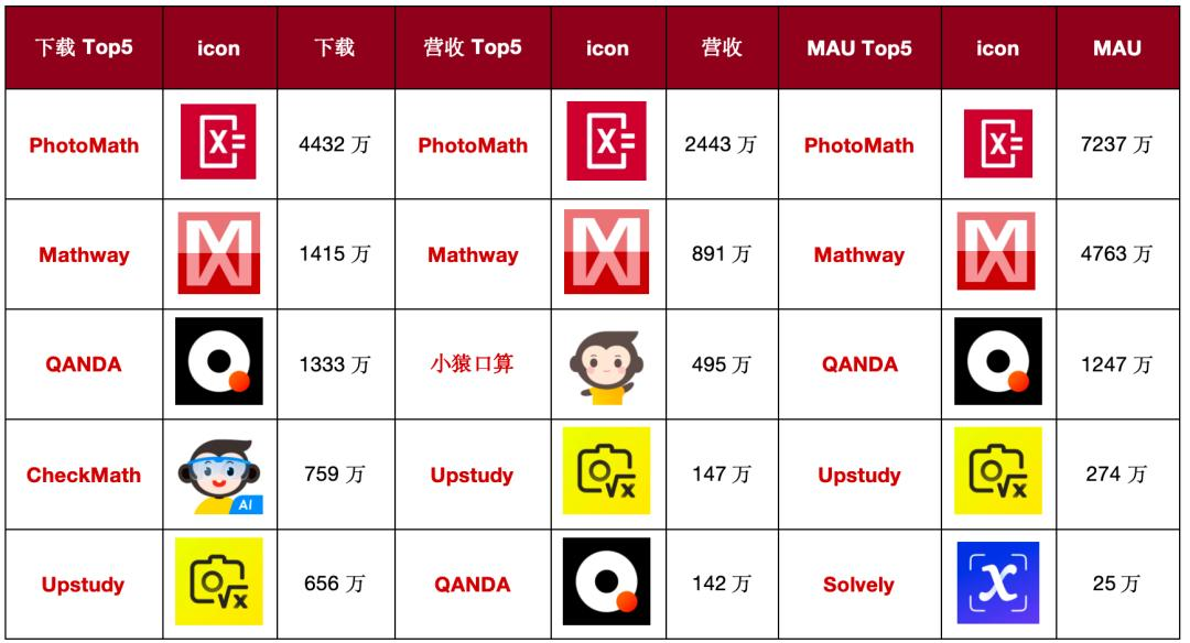 人均融资1亿美元，一个有故事可讲的AI赛道