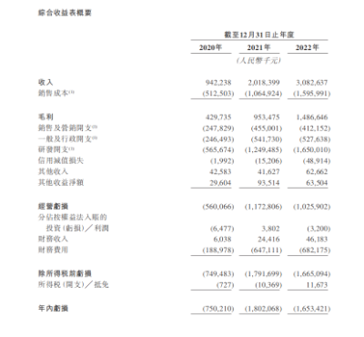 AI独角兽IPO在即！如何看第四范式的核心竞争力？