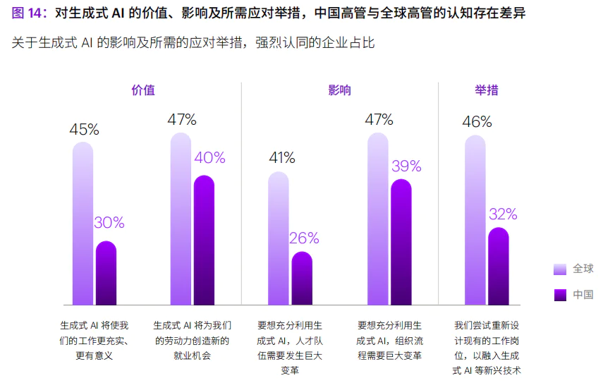 为什么你的企业，用不好AI？