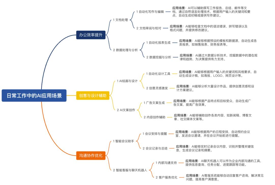 免费牛马来了：让AI替你打工，告别996