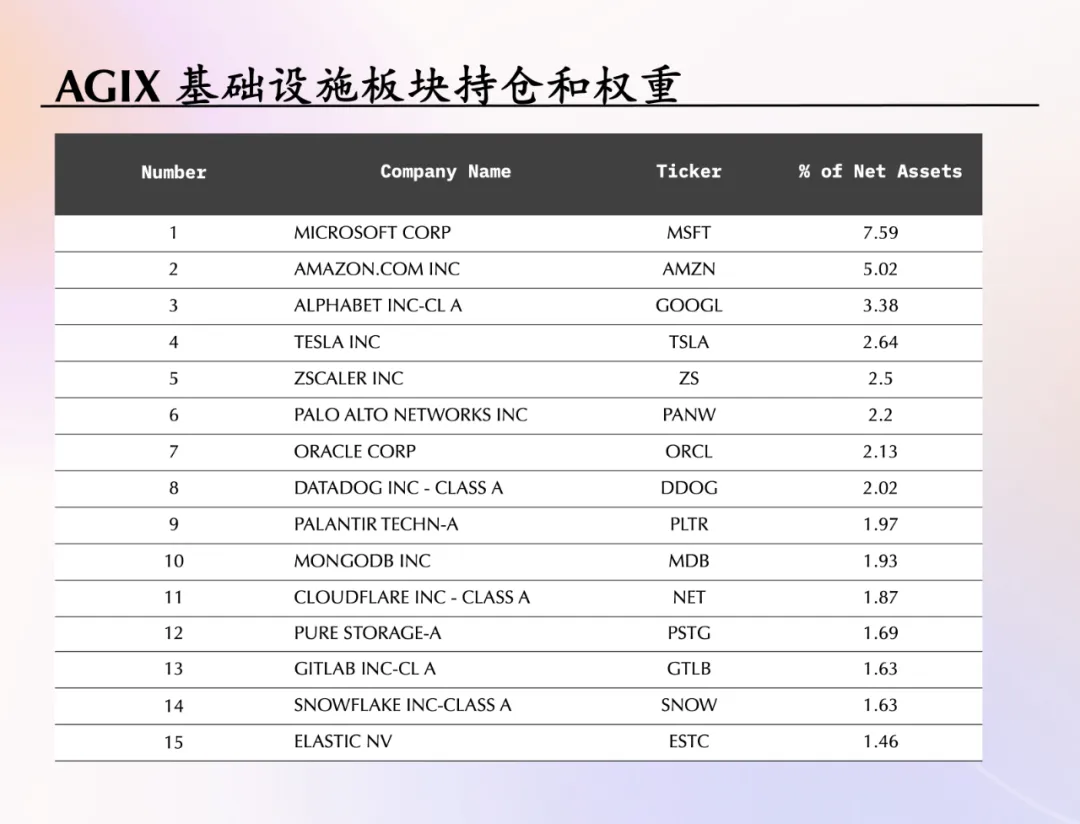 Andrej Karpathy：Tesla 能实现自动驾驶领域的 AGI｜AGIX 投什么