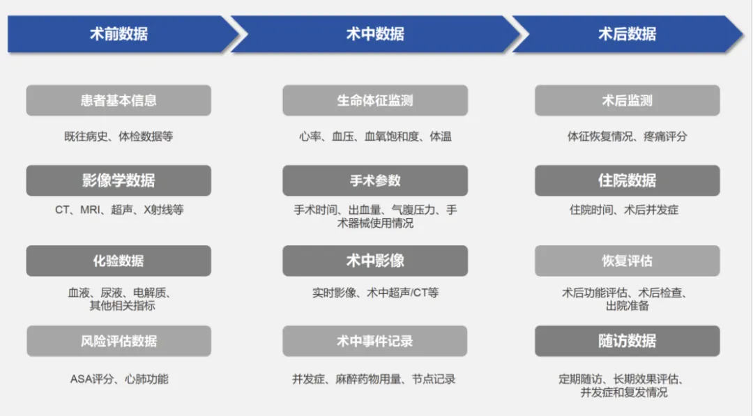 AI技术在微创外科中的应用和思考