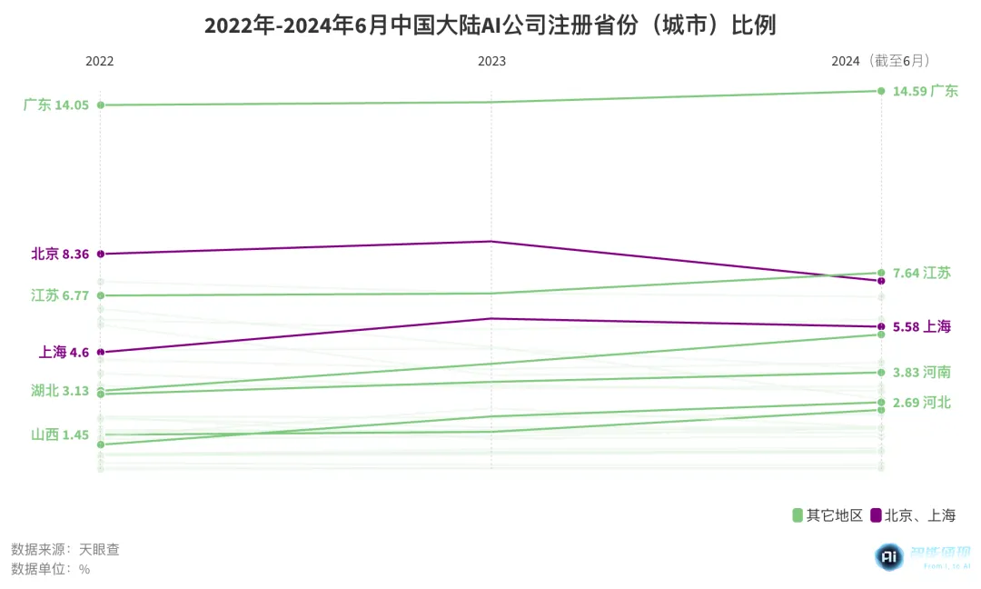 别跟“义乌人”谈AGI｜智涌深度