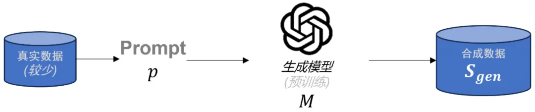 大模型合成数据机理分析，人大刘勇团队：信息增益影响泛化能力