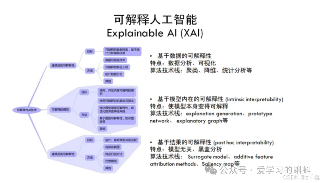 【人工智能】解释性AI（Explainable AI）——揭开机器学习模型的“黑箱”