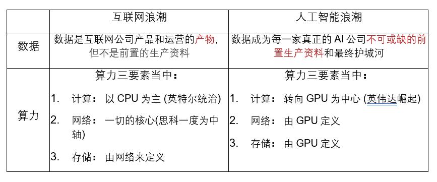 硅谷深思：GPT应用迟未爆发，大模型泡沫根源初探