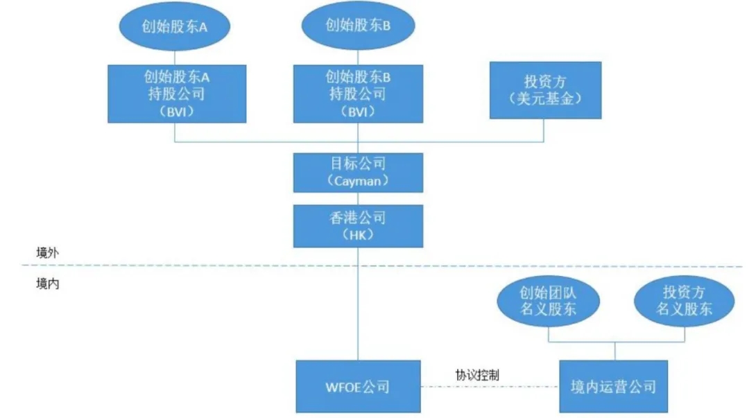 AI产品出海美国，知识产权、数据合规之外，这些合规问题也不能漏过