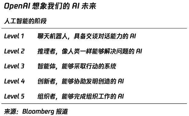 AI时代，哪种人更被需要？