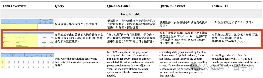 浙大开源“最懂Excel的GPT”！首次将结构化数据作为独立模态训练，刷榜提升40百分点