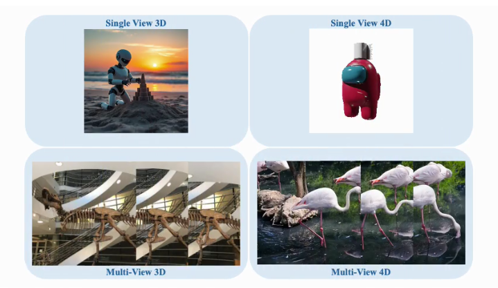 突破次元壁！新加坡国立发布GenXD：拿捏真实感3D、4D动态场景