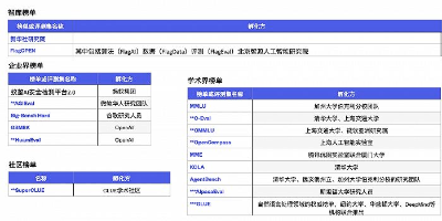 谁在评价大模型？AI大模型评测榜单乱象调查