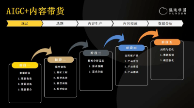 用了200多个AI工具，我最终发现最大竞争力还是认知