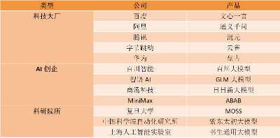 王小川旗下大模型获得阿里，腾讯亿元融资