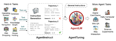 AgentLM：对齐Agent能力的大模型来了！7B/13B/70B全开源