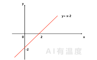 用小学数学带你感受人工智能的魅力