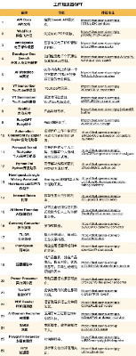 OpenAI引发创作狂欢：覆盖洗衣修车算命，2000+ GPT分身上线