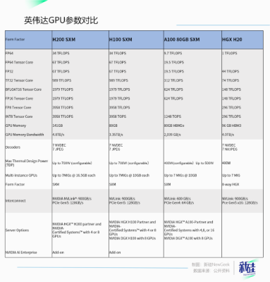 最强AI芯片H200？黄仁勋又在挤牙膏了