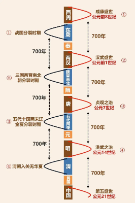 AI可以算国运吗？