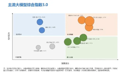 新华社研究院中国企业发展研究中心发布《人工智能大模型体验报告3.0》