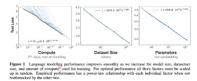 解析大模型中的Scaling Law