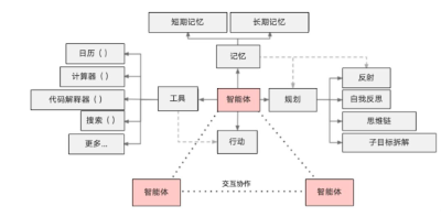 AI Agent，为什么是AIGC最后的杀手锏？