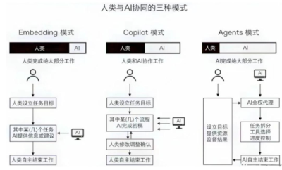 AI Agent，为什么是AIGC最后的杀手锏？