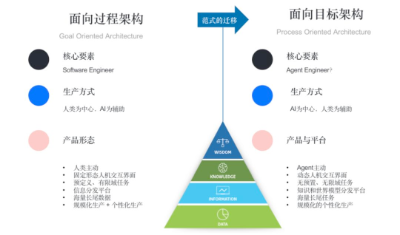 AI Agent，为什么是AIGC最后的杀手锏？