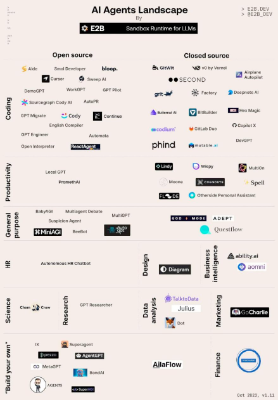 AI Agent，为什么是AIGC最后的杀手锏？