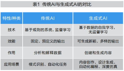 领导者如何与AI携手前行？