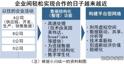 工业数据是生成式AI之后的创新点