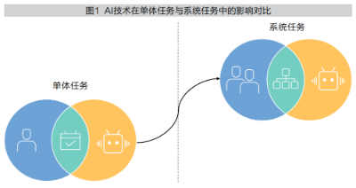 领导者如何与AI携手前行？