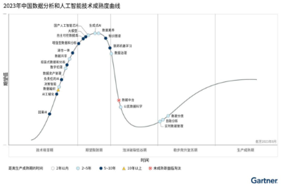 大模型落地最后一公里，企业业务如何重构？