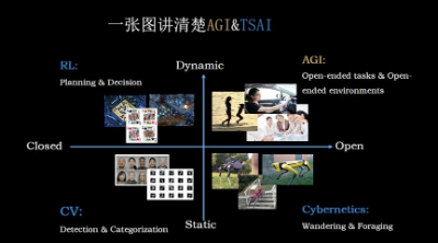 清华教授刘嘉：OpenAI纷争的潜藏原因 ， AGI到底是“工具”还是“超级生命”？