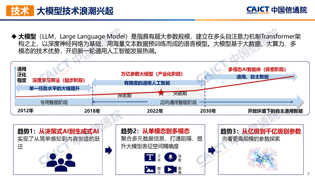 中国信通院联合发布《大模型治理蓝皮报告（2023年）——从规则走向实践》