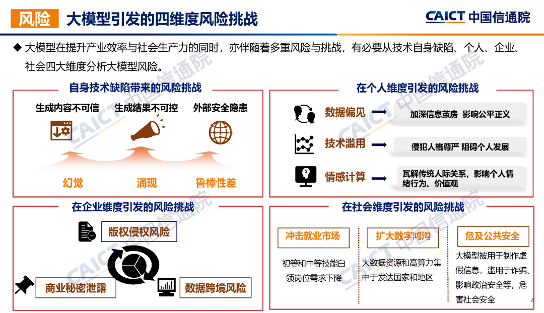 中国信通院联合发布《大模型治理蓝皮报告（2023年）——从规则走向实践》