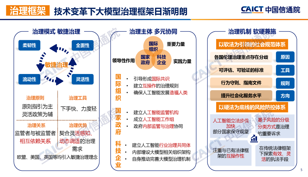 中国信通院联合发布《大模型治理蓝皮报告（2023年）——从规则走向实践》