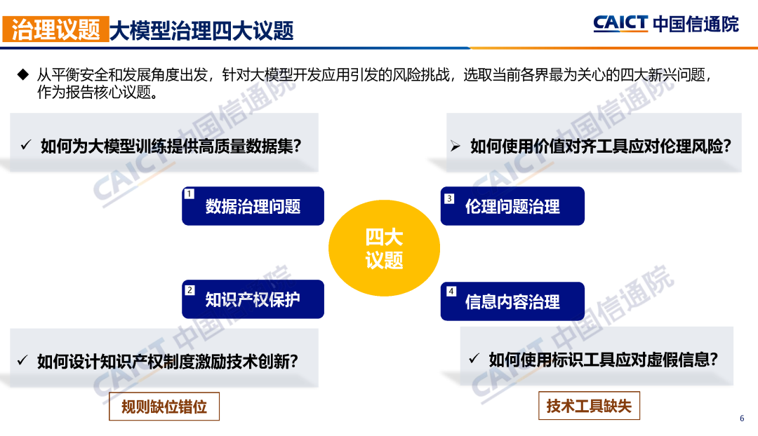 中国信通院联合发布《大模型治理蓝皮报告（2023年）——从规则走向实践》