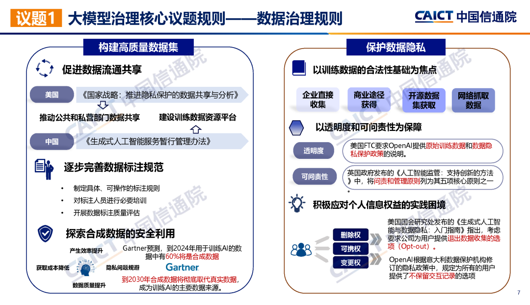 中国信通院联合发布《大模型治理蓝皮报告（2023年）——从规则走向实践》