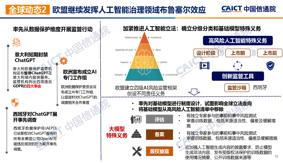 中国信通院联合发布《大模型治理蓝皮报告（2023年）——从规则走向实践》