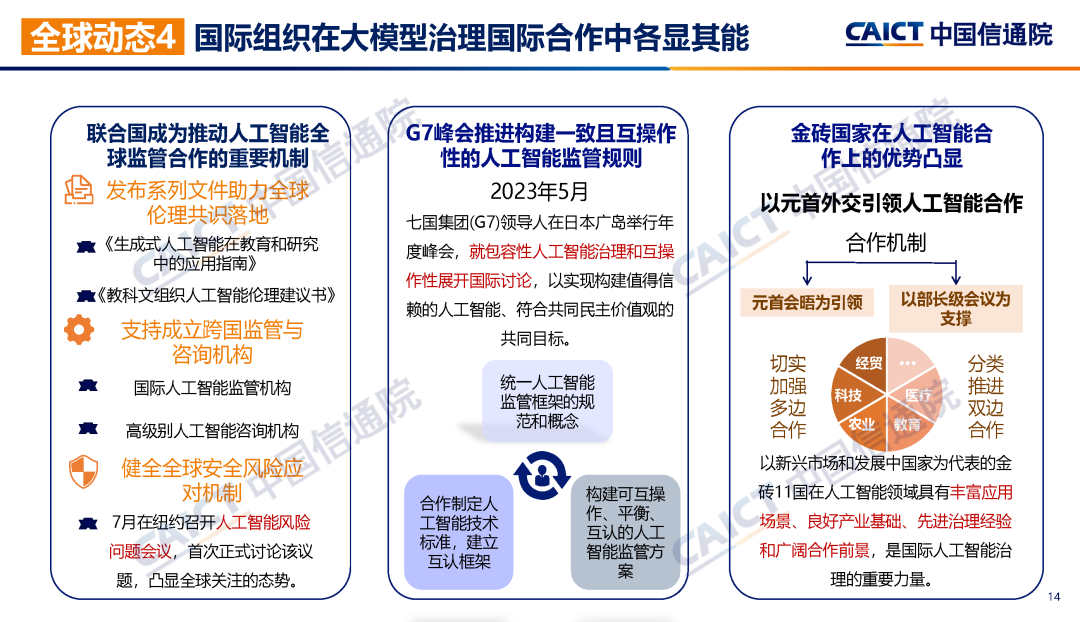 中国信通院联合发布《大模型治理蓝皮报告（2023年）——从规则走向实践》