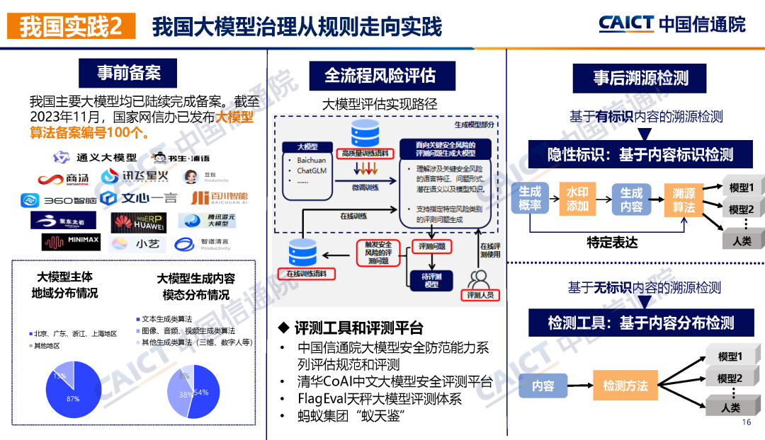 中国信通院联合发布《大模型治理蓝皮报告（2023年）——从规则走向实践》