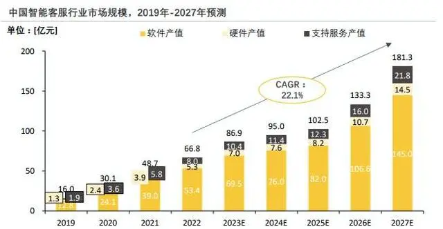 答非所问 原地绕弯……AI客服“鸡同鸭讲”遭网友质疑