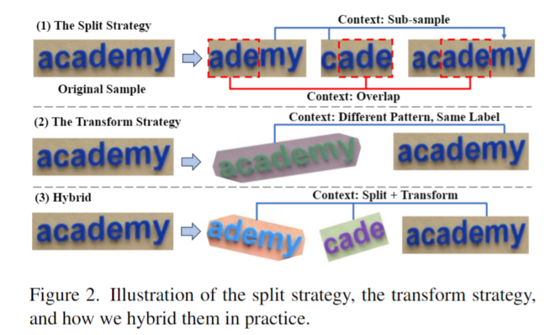 小模型如何进行上下文学习？字节跳动 & 华东师大联合提出自进化文本识别器