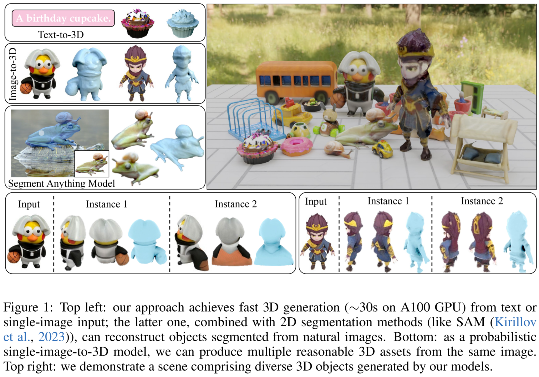 单个A100生成3D图像只需30秒，这是Adobe让文本、图像都动起来的新方法