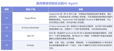 AI Agent行业应用大盘点，十大领域30个产品助你深度认知AI智能体