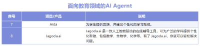 AI Agent行业应用大盘点，十大领域30个产品助你深度认知AI智能体