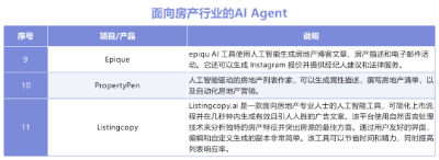 AI Agent行业应用大盘点，十大领域30个产品助你深度认知AI智能体